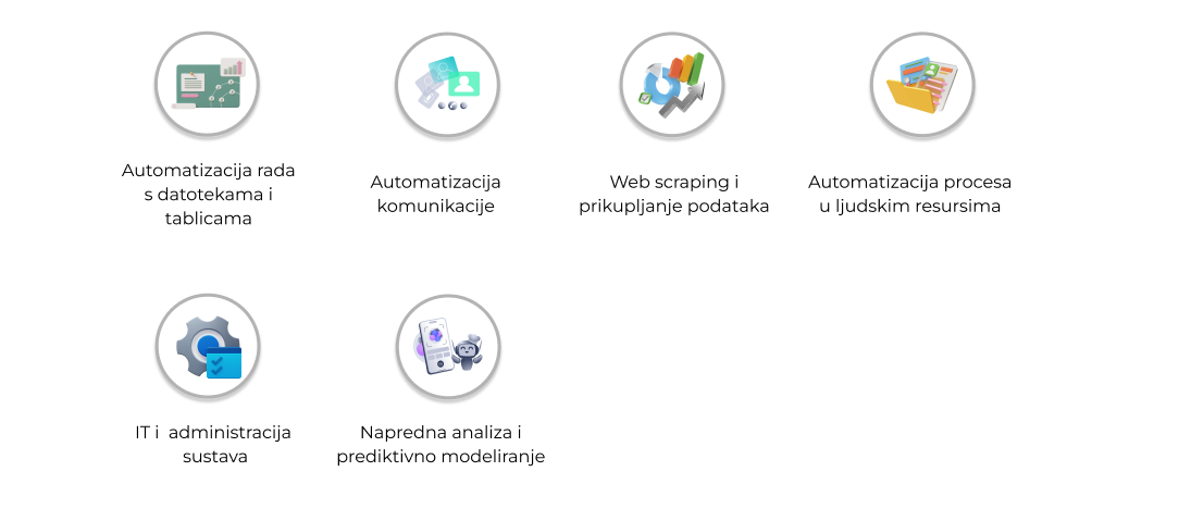 Automatizacija poslovnih procesa pomoću Pythona 10