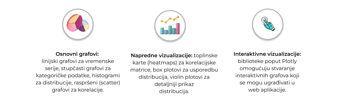 Podatkovna znanost u Pythonu 20