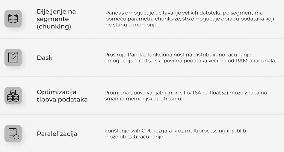Podatkovna znanost u Pythonu 21