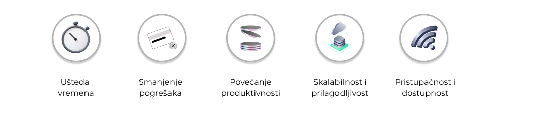 Automatizacija poslovnih procesa pomoću Pythona 12