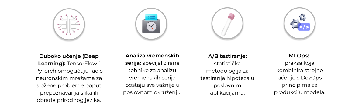 Podatkovna znanost u Pythonu 22